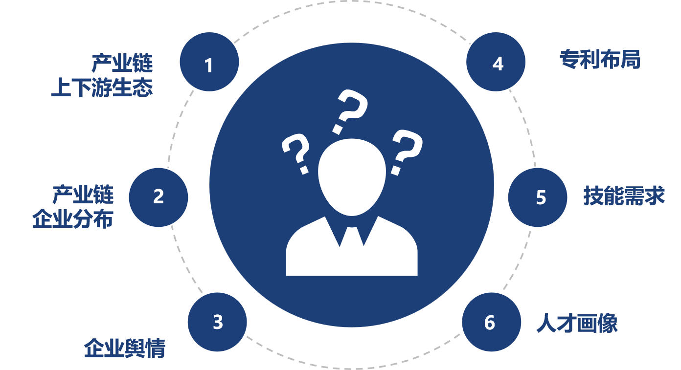面向产业链上下游的知识动态