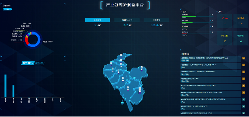 地区产业态势洞察