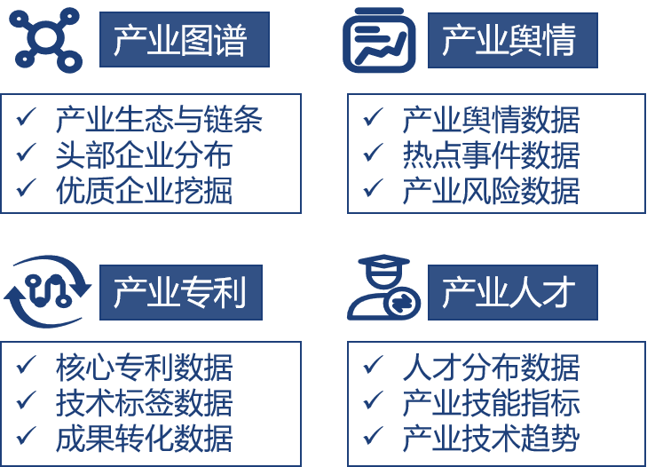 标准化的产业标签数据服务