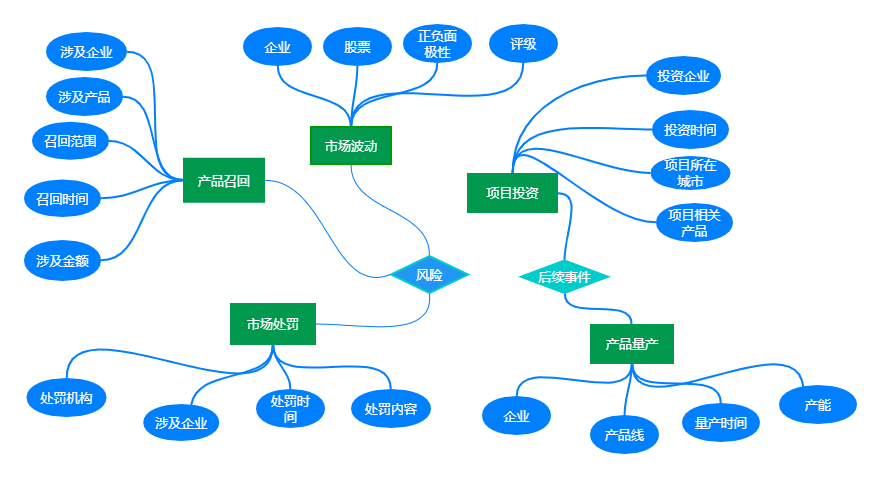 金融风险事件识别